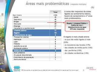 Estudo Trata Brasil: Percepção sobre saneamento - IBOPE