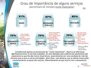 Estudo Trata Brasil: Percepção sobre saneamento - IBOPE