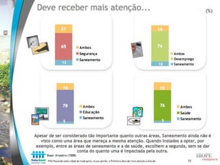 Estudo Trata Brasil: Percepção sobre saneamento - IBOPE
