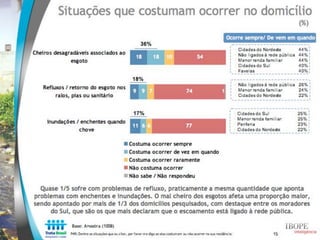 Estudo Trata Brasil: Percepção sobre saneamento - IBOPE