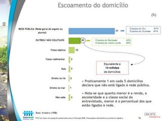 Estudo Trata Brasil: Percepção sobre saneamento - IBOPE