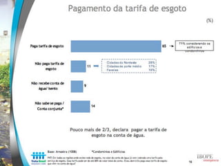 Estudo Trata Brasil: Percepção sobre saneamento - IBOPE