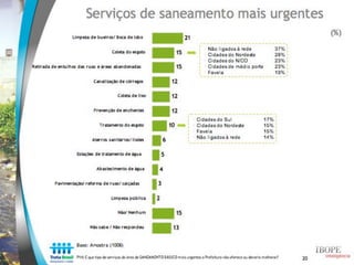 Estudo Trata Brasil: Percepção sobre saneamento - IBOPE