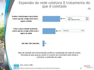 Estudo Trata Brasil: Percepção sobre saneamento - IBOPE