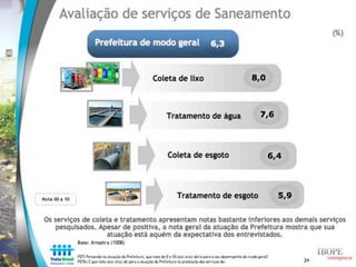 Estudo Trata Brasil: Percepção sobre saneamento - IBOPE