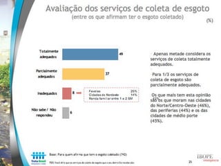 Estudo Trata Brasil: Percepção sobre saneamento - IBOPE