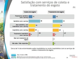 Estudo Trata Brasil: Percepção sobre saneamento - IBOPE