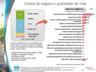 Estudo Trata Brasil: Percepção sobre saneamento - IBOPE