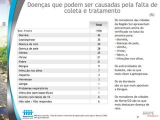 Estudo Trata Brasil: Percepção sobre saneamento - IBOPE