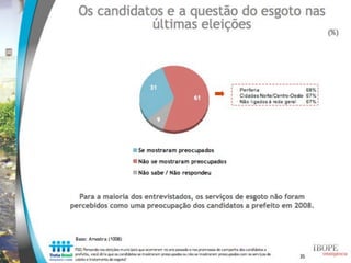 Estudo Trata Brasil: Percepção sobre saneamento - IBOPE