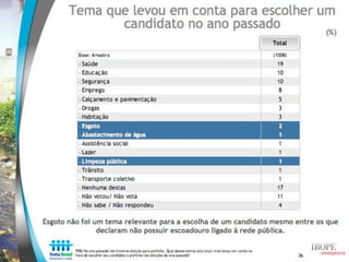Estudo Trata Brasil: Percepção sobre saneamento - IBOPE