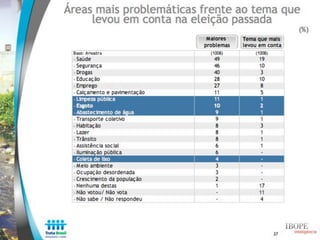 Estudo Trata Brasil: Percepção sobre saneamento - IBOPE