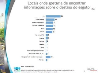 Estudo Trata Brasil: Percepção sobre saneamento - IBOPE