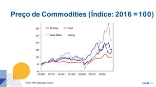 Preço de Commodities (Índice: 2016 =100)
240
190
140
90
40
290
340
2016M1 2017M1 2018M1 2019M1 2020M1 2021M1 2022M1
All index Food
Base Metal Energy
Fonte: FMI. Elaboração própria
 