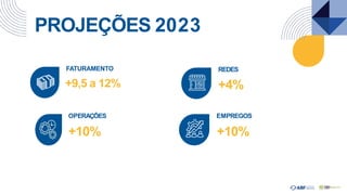 PROJEÇÕES 2023
FATURAMENTO
+9,5 a 12%
REDES
+4%
OPERAÇÕES
+10%
EMPREGOS
+10%
 