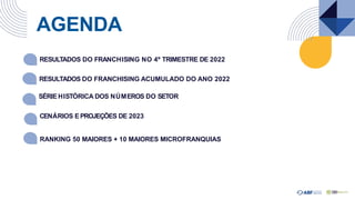 RESULTADOS DO FRANCHISING NO 4º TRIMESTRE DE 2022
RESULTADOS DO FRANCHISING ACUMULADO DO ANO 2022
SÉRIEHISTÓRICA DOS NÚMEROS DO SETOR
CENÁRIOS EPROJEÇÕES DE 2023
RANKING 50 MAIORES + 10 MAIORES MICROFRANQUIAS
AGENDA
 