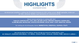 As marcas que compõem o ranking das 50 maiores franquias de 2022, juntas somam 50.921 operações, sendo que
em 2021, somavam 48.040, o que representa um crescimento de 6%.
Novas marcas estreantes no ranking ABF 2022:
CASA DO CONSTRUTOR, LUPO, ORAL SIN IMPLANTES, EMPÓRIO MINEIRO CHEIRIN BÃO,
CLUBE MELISSA, MICROLINS, CHOCOLATES BRASIL CACAU, MAIS 1CAFÉ, GIRAFFAS, HINODE.
No ranking de microfranquias, temos: MARKET4YOU, CREDFÁCIL, CEOPAG e TOUTI.
Das marcas dentro do ranking , temos marcas que possuem capital aberto, como:
MC DONALD’S, BURGUER KING BRASIL, CVC BRASIL, ESPAÇO LASER, LOCALIZA, HERING STORE, AREZZO E LUBRAX +
HIGHLIGHTS
+
 