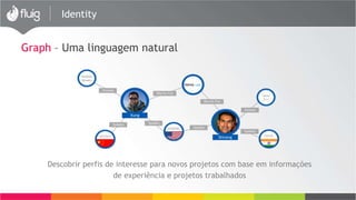 Identity 
Graph – Uma linguagem natural 
Descobrir perfis de interesse para novos projetos com base em informações 
de experiência e projetos trabalhados 
 