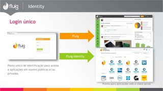 Identity 
Login único 
Ponto único de identificação para acesso 
a aplicações em nuvens públicas e/ou 
privadas. 
Pronto para aplicações web e client server 
Fluig 
Fluig Identity 
 