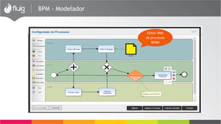 BPM - Modelador 
Editor Web 
de processos 
BPMN 
 