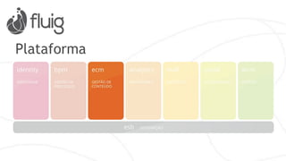 Exemplos 
de Processos 
 