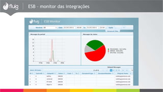 ECM – Visualização de documentos 
 