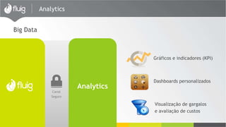 Adminstrativo e Finanças 
• Gestão de Contratos 
• Aprovações de compras 
• Aprovação de crédito 
• Solicitação despesas 
• Prestação de contas de despesas 
Exemplos de conteúdos e 
processos trabalhando juntos 
Recursos Humanos 
• Processo de admissão de pessoal 
• Aprovação de treinamentos 
• Processo de desligamento de pessoal 
• Processo de movimentação 
• Processo de inovação 
Gestão da Qualidade 
• Normas e procedimentos 
• Gestão de não conformidades 
• Gestão de Planos de Ação 
• Auditorias 
Tecnlogia da Informação 
• Helpdesk de TI 
• Compras Técnicas 
• Solicitação de mudanças 
BPM + ECM 
Aplicações Práticas 
 
