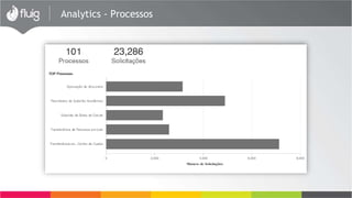 ESB 
Padronização e Agilidade nas integrações entre sistemas e o 
Fluig com robustez e flexibilidade. 
 