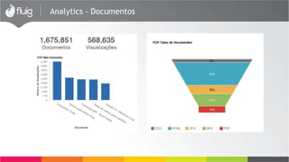 ESB 
O ESB aumenta a abrangência, flexibilidade e gama de soluções para 
integração. 
Componente chave para SOA 
 