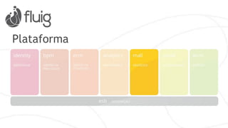 ESB – monitor das integrações 
 