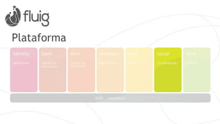 Analytics - Processos 
 