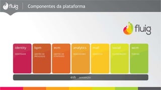 Componentes da plataforma 
 