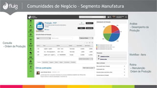 Analytics - Colaboração 
 