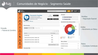 Store 
www.fluigstore.com 
Repositório de 
componentes 
1 
Processos 
Standard 
Melhores 
Práticas 
3 
2 
Notação de 
Mercado BPMN 
4 
 