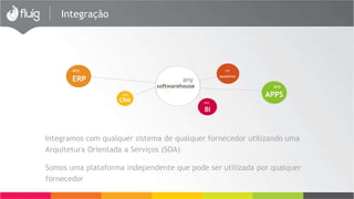 Integração 
any 
CRM 
any 
ERP 
any 
BACKOFFICE 
any 
BI 
any 
APPS 
any 
softwarehouse 
Integramos com qualquer sistema de qualquer fornecedor utilizando uma 
Arquitetura Orientada a Serviços (SOA) 
Somos uma plataforma independente que pode ser utilizada por qualquer 
fornecedor 
 