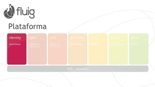 identity bpm ecm analytics mall social wcm
MÉTRICASIDENTIDAD GESTIÓN DE GESTIÓN DE
PROCESOS CONTENIDO
NEGOCIOS COLABORACIÓN PORTALES
Plataforma
esb INTEGRACIÓN
 