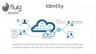 Identity
DESAFÍO
Mi red
Acceso de
empleados:
En cualquier
momento,
lugar y desde
cualquier
dispositivo
Red de mi empresa
Más apps. En la
nube o en la red
de su empresa
Más colaboración:
Socios, Clientes,
Proveedores
Fornecedores
Gerenciar los permisos de los usuarios dentro y fuera de la empresa, que
accedan al sistema incluído en la nube de la empresa o en la nube pública
RH
CRM
APPS
REDES SOCIALES
 