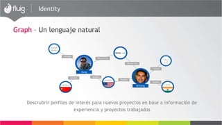 Identity
Graph – Un lenguaje natural
Descubrir perfiles de interés para nuevos proyectos con base en
informaciones de experiencia y proyectos trabajados
 