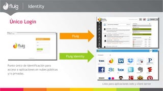 Identity
Login único
Punto único de identificación para
acceso a aplicaciones en nubes públicas
y/o privadas
Pronto para aplicações web e client server
Fluig
Fluig Identity
 