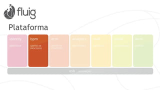Plataforma
identity bpm ecm analytics mall social wcm
MÉTRICASIDENTIDAD GESTIÓN DE GESTIÓN DE
PROCESOS CONTENIDO
NEGOCIOS COLABORACIÓN PORTALES
esb INTEGRACIÓN
 