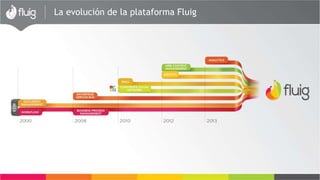 La evolución de la plataforma Fluig
 