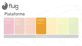 ECM – Visualización de Documentos
Anotaciones en el
Documento
 