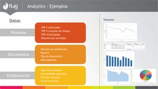 Plataforma
identity bpm ecm analytics mall social wcm
MÉTRICASIDENTIDAD GESTIÓN DE GESTIÓN DE
PROCESOS CONTENIDO
NEGOCIOS COLABORACIÓN PORTALES
esb INTEGRACIÓN
 