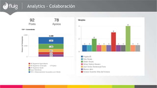 ESB
Multi-protocolos
Listo para trabajar en diversos protocolos
Manipulación de Mensajes
Todas las comunicaciones se hacen con documentos XML
Agilidad en los cambios
Desarrollo acelerado
La creación y mantenimiento de integraciones son más rápidas
Las tareas comunes dejan de ser escritas en código fuente
Acompañamiento
Facilidades em acompanhar a movimentação de mensagens criando
alertas de problemas
 
