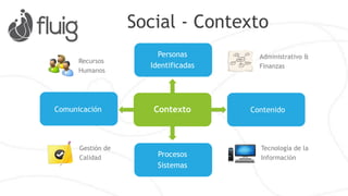 Analytics - Documentos
Documentos Visualizaciones
 