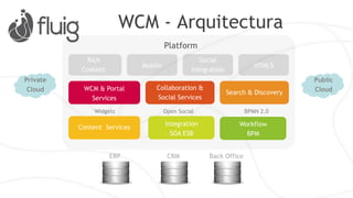 Plataforma
identity bpm ecm analytics mall social wcm
MÉTRICASIDENTIDAD GESTIÓN DE GESTIÓN DE
PROCESOS CONTENIDO
NEGOCIOS COLABORACIÓN PORTALES
esb INTEGRACIÓN
 