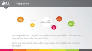 Integración
any
CRM
any
ERP
any
BACKOFFICE
any
BI
any
APPS
Nos integramos con cualquier sistema de cualquier proveedor utilizando una
Arquitectura Orientada a los Servicios (SOA)
Somos una plataforma independiente que puede ser utilizada por cualquier
proveedor
any
softwarehouse
 