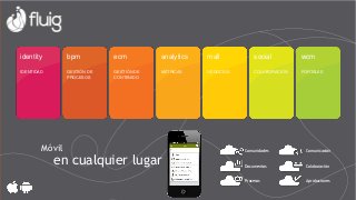 en cualquier lugar
Móvil Comunidades
Documentos
Procesos
Comunicación
Colaboración
Aprobaciones
identity bpm ecm analytics mall social wcm
MÉTRICASIDENTIDAD GESTIÓN DE GESTIÓN DE
PROCESOS CONTENIDO
NEGOCIOS COLABORACIÓN PORTALES
 
