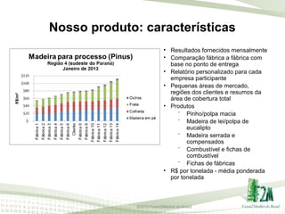 Nosso produto: características
• Resultados fornecidos mensalmente
• Comparação fábrica a fábrica com
base no ponto de entrega
• Relatório personalizado para cada
empresa participante
• Pequenas áreas de mercado,
regiões dos clientes e resumos da
área de cobertura total
• Produtos
⁻ Pinho/polpa macia
⁻ Madeira de lei/polpa de
eucalipto
⁻ Madeira serrada e
compensados
⁻ Combustível e fichas de
combustível
⁻ Fichas de fábricas
• R$ por tonelada - média ponderada
por tonelada

©2013 Forest2Market do Brasil

 