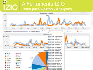 A Ferramenta IZIO
Telas para Gestão - Analytics
 